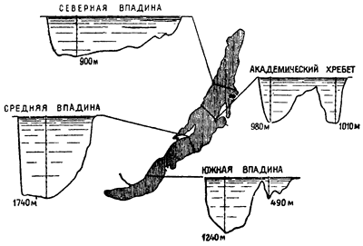 Поперечные профили Байкала