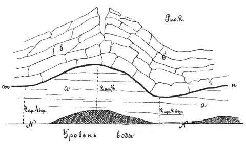 Рис. 2