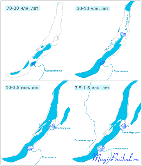 Палеогеографическая реконструкция эволюции котловины озера Байкал